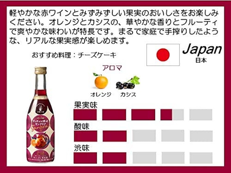 ギュギュッと搾ったサングリア 2