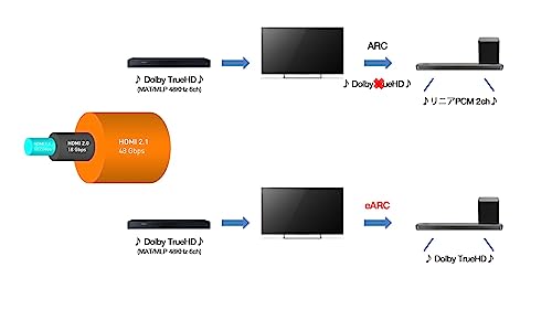 4K液晶テレビ 8