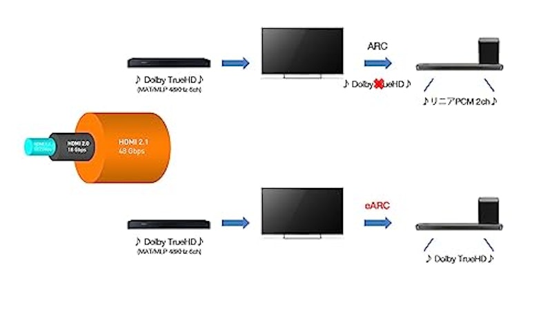 4K液晶テレビ 8