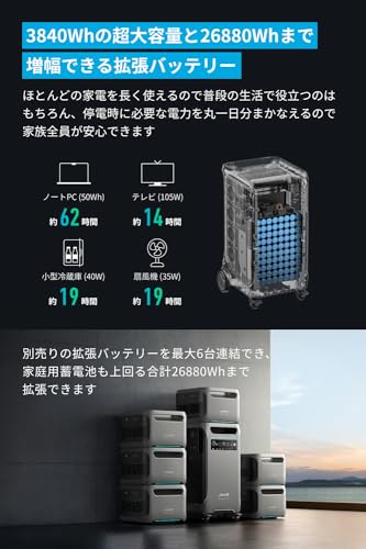 Solix F3800 Portable Power Station 4