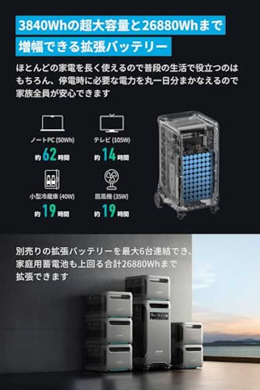 Solix F3800 Portable Power Station 4