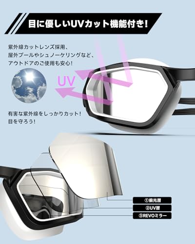 スイミングゴーグル 3