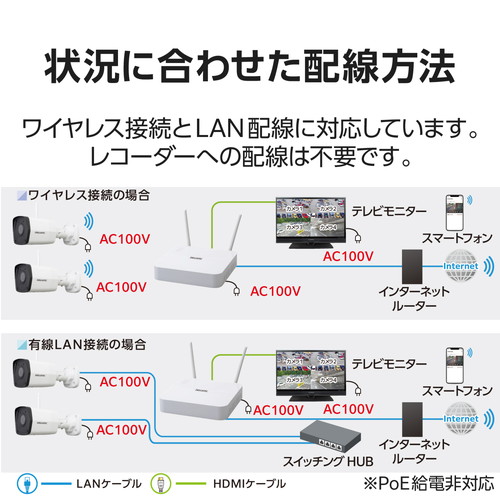ネットワークカメラ 4