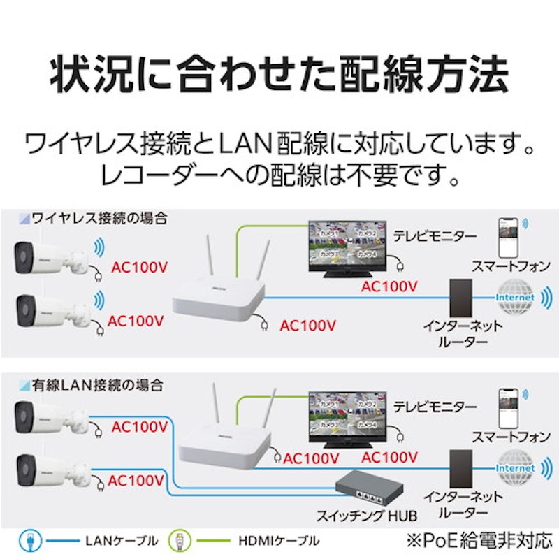 ネットワークカメラ 4
