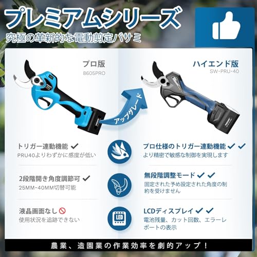 電動剪定バサミ 電動バサミ 園芸用はさみ 32mm切断径ブラシ2段階開き口