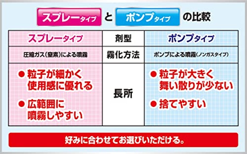 アレルシャット ミストタイプ+おまけ付き 9