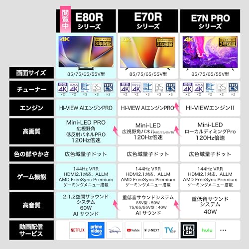  85V型 4K Mini LED PRO液晶テレビ 3