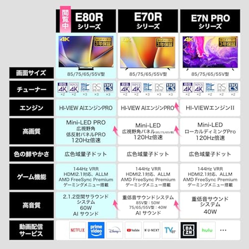 85V型 4K Mini LED PRO液晶テレビ 3