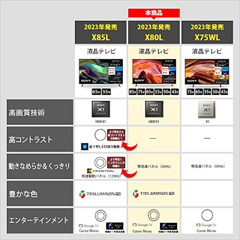 43V型 4K液晶テレビ 3