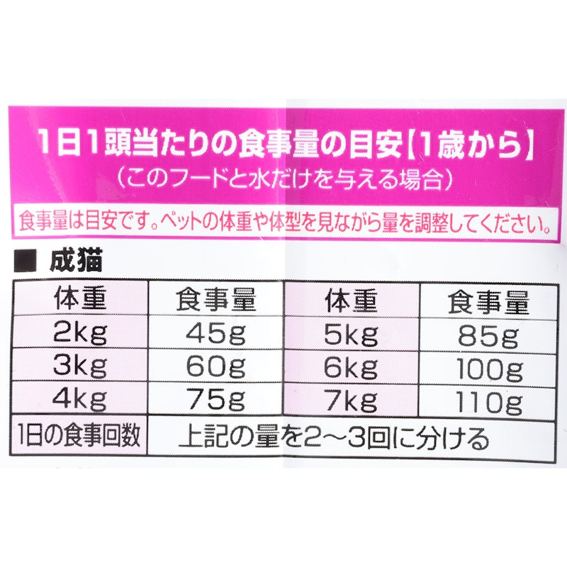 キャット 腎臓の健康維持 5