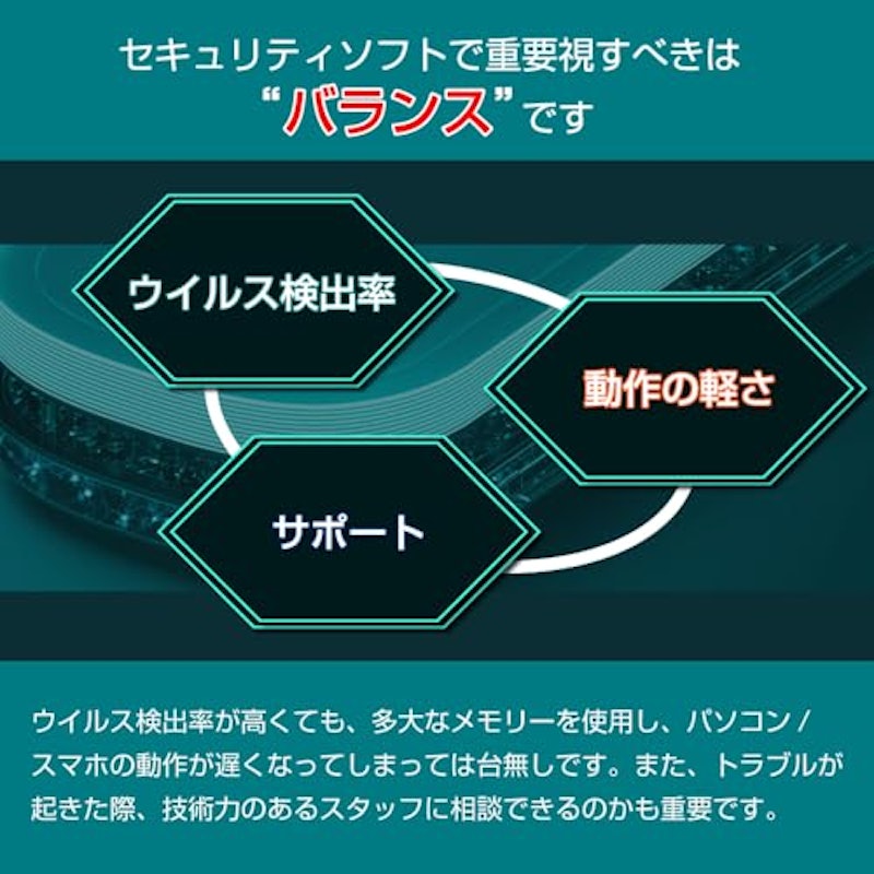 HOME セキュリティ プレミアム 2