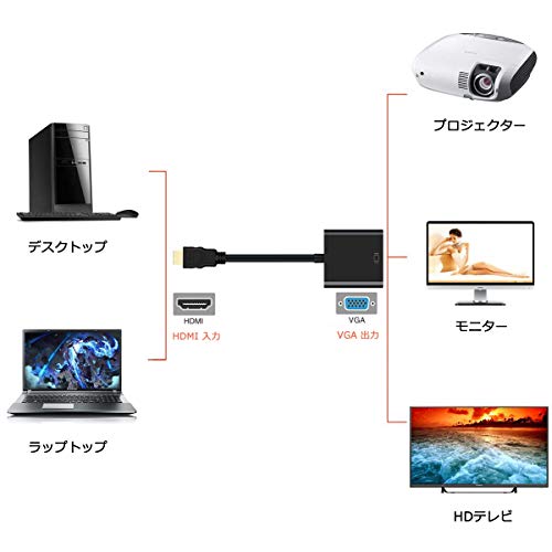HDMI to VGA変換アダプタ 2