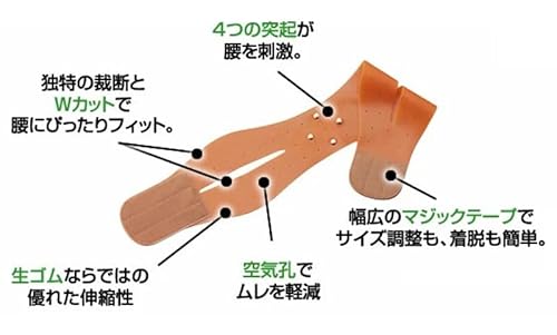 腰サポーター 3