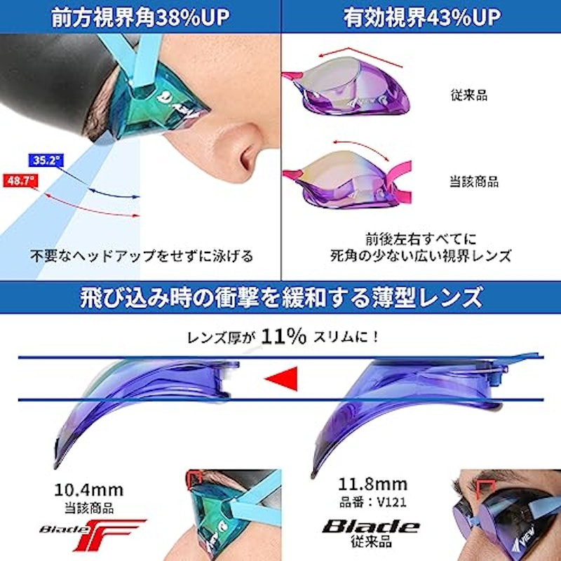Blade F 5