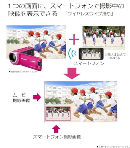 HDビデオカメラ 2