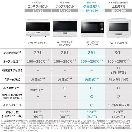 角皿式スチームオーブンレンジ 2