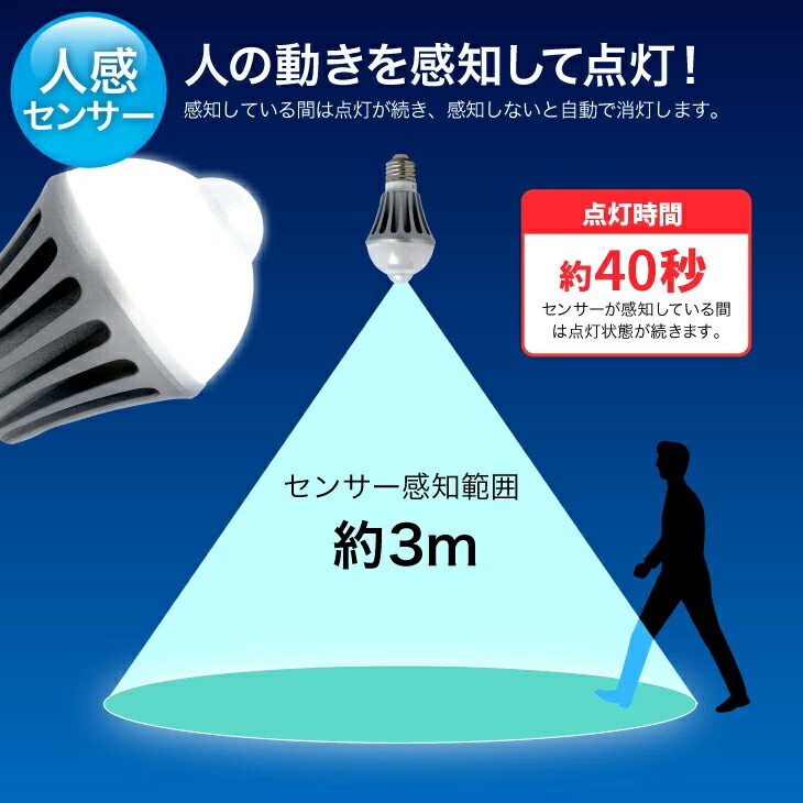 LED電球 2