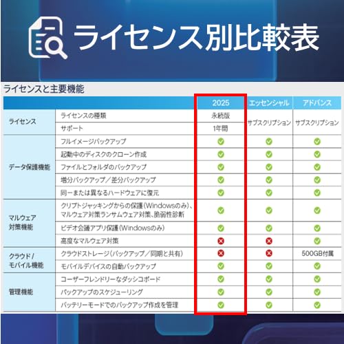 Acronis True Image 2025 永続版 5