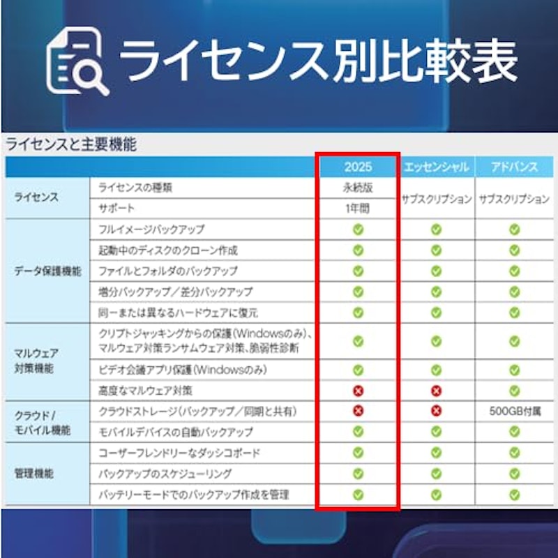 Acronis True Image 2025 永続版 5