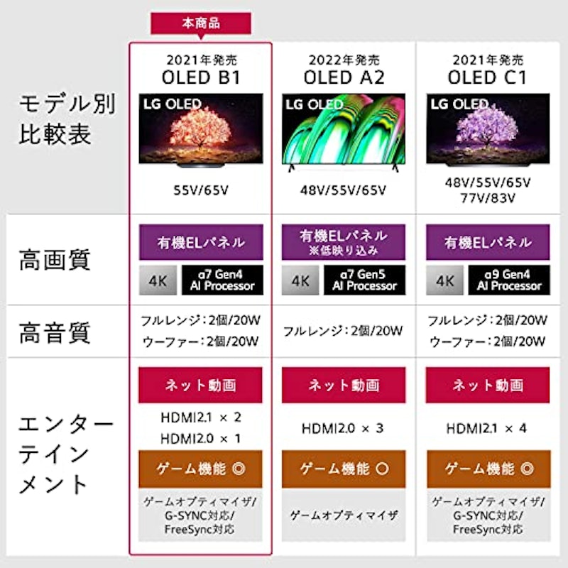 55V型有機ELテレビ 2