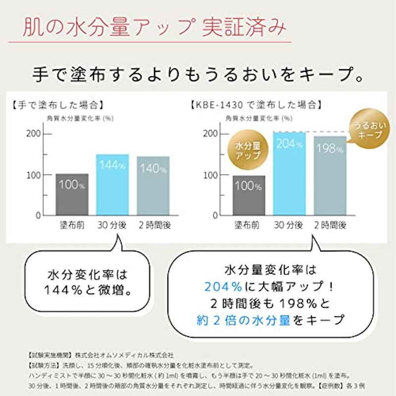 ハンディミスト 4