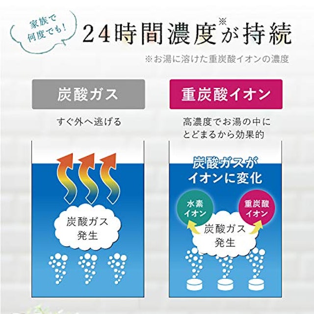 ダイエット中の方におすすめの入浴剤人気ランキング10選 Mybest ダイエット中の方におすすめの入浴剤人気ランキング10選 Mybest