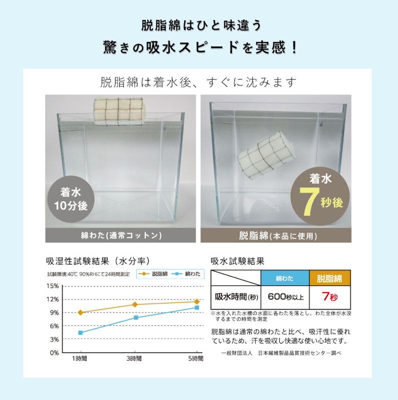 水洗い ウォッシュキルト敷きパッド 5