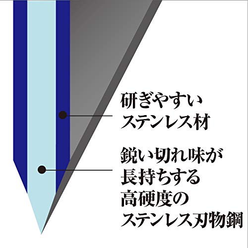 関孫六 萌黄 菜切 5