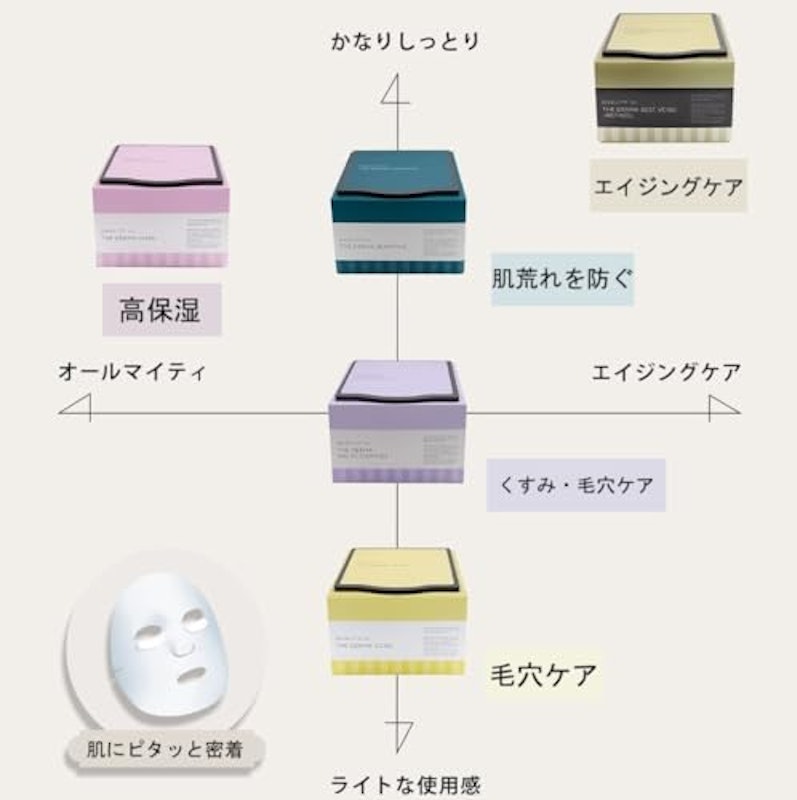 ザ・ダーマセンシティブ 3