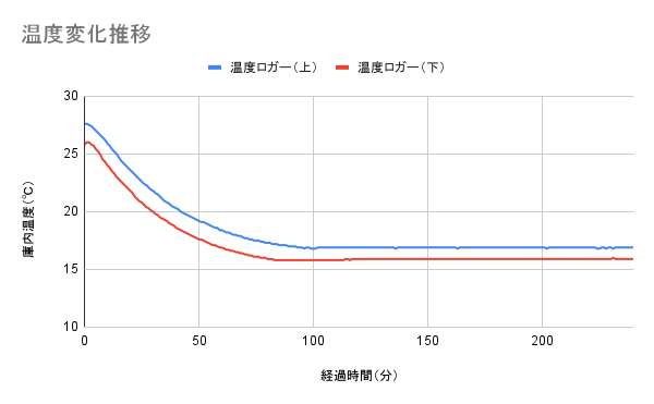 ワインセラー 7