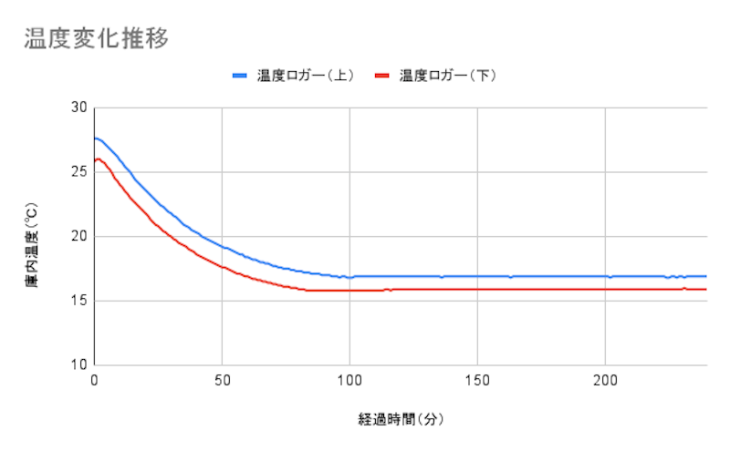 ワインセラー 7