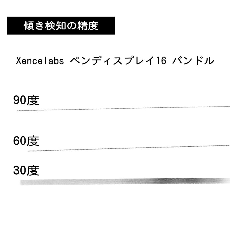 ペンディスプレイ 16 バンドル 3