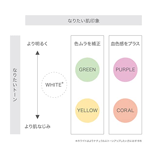 カラーファンデーション 3