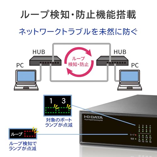 L2ライトマネージスイッチングハブ 3