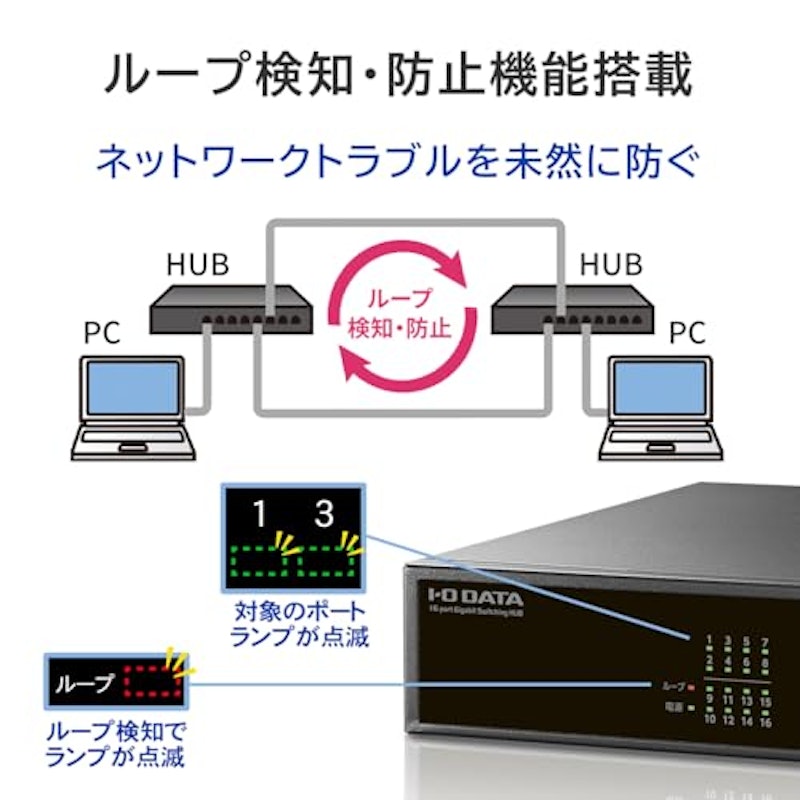 L2ライトマネージスイッチングハブ 3
