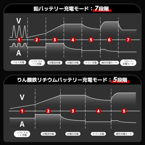 車用バッテリー充電器 4