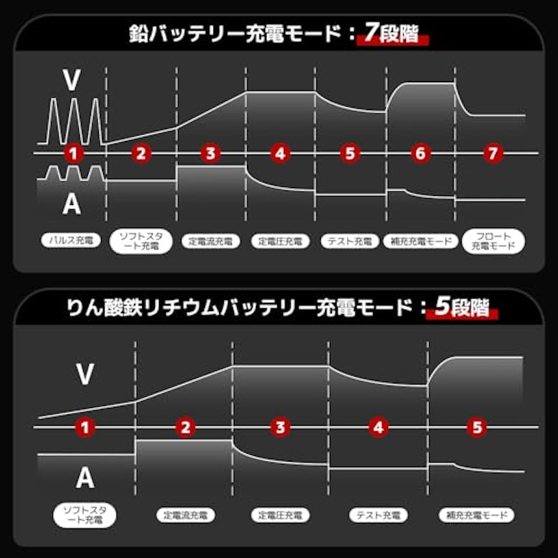 車用バッテリー充電器 4
