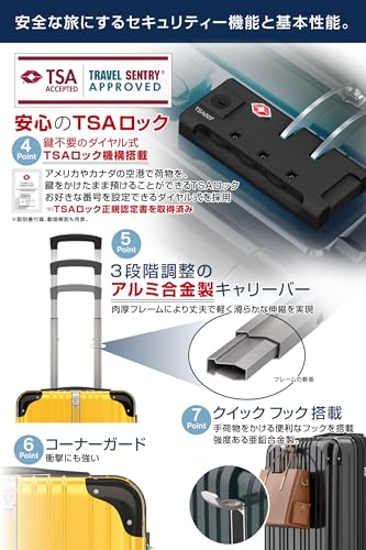 スーツケース 4