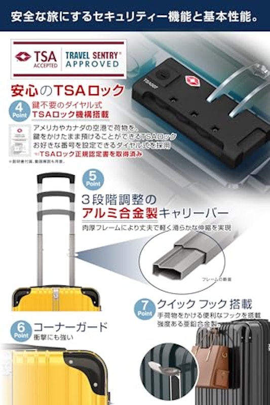 スーツケース 4