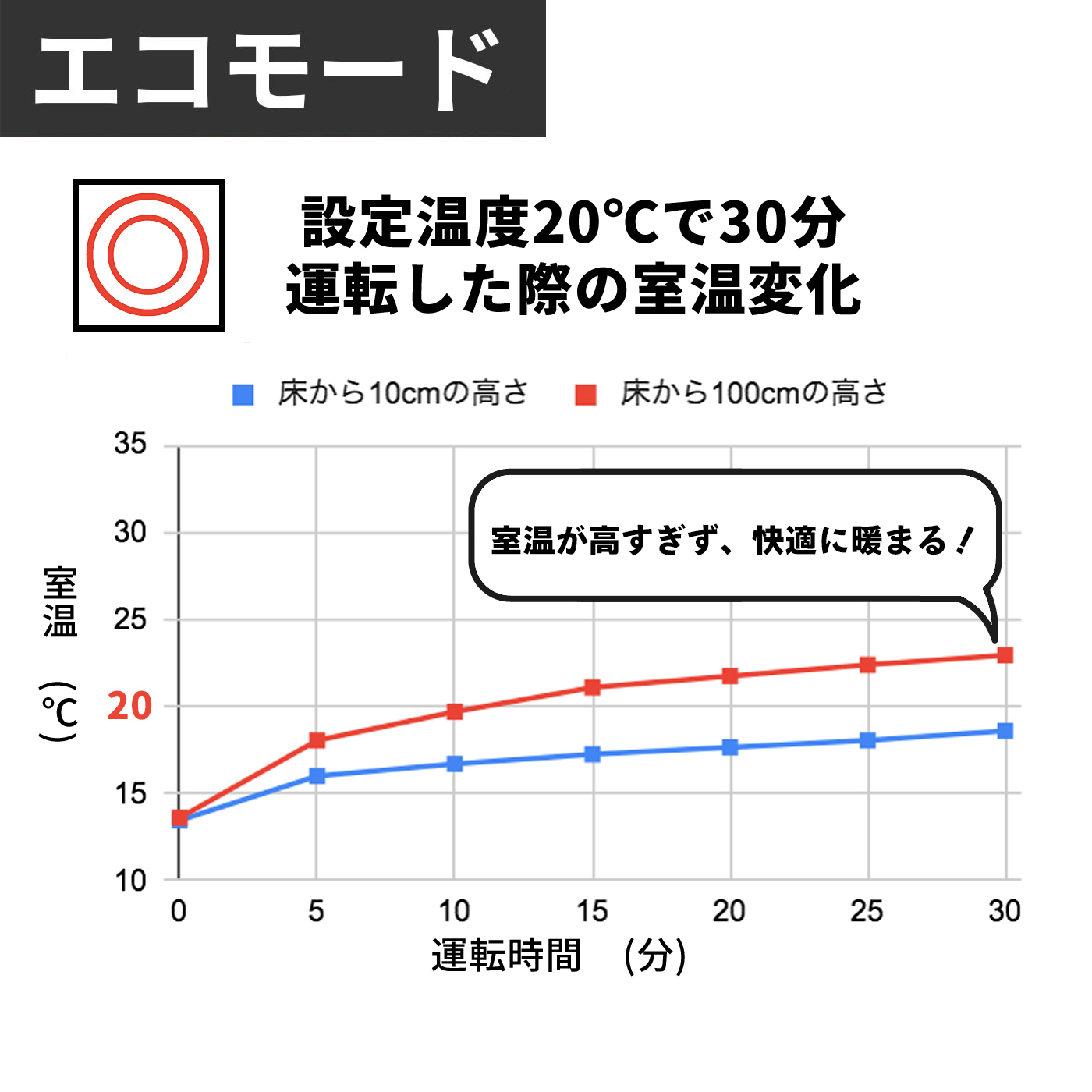 家庭用石油ファンヒーター 3