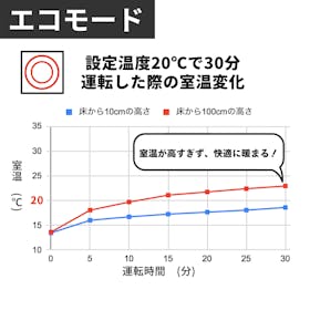 ダイニチ 石油ファンヒーター SGXタイプ FW-5724SGXの口コミ・評判は?実際に使ってよい点・気になる点を徹底レビュー! 3