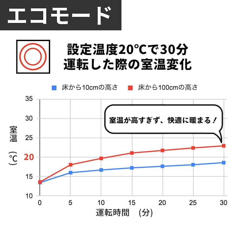 家庭用石油ファンヒーター 3