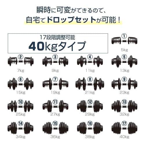 ②可変ダンベル ダイヤル式 5kg～40kg 17段階 単品 ダンベル ダイヤル」の人気商品一覧 | 安い商品を通販サイトから