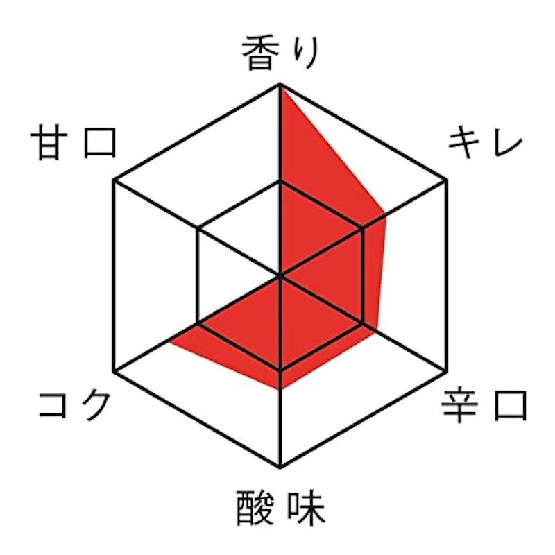 大吟醸 3