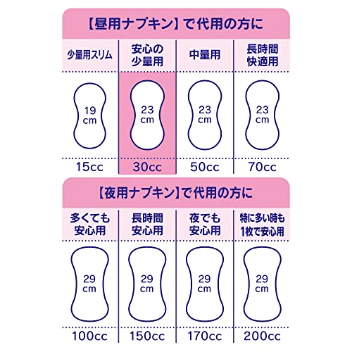 パンティライナー 5