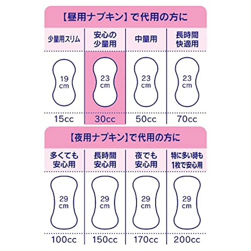 パンティライナー 5
