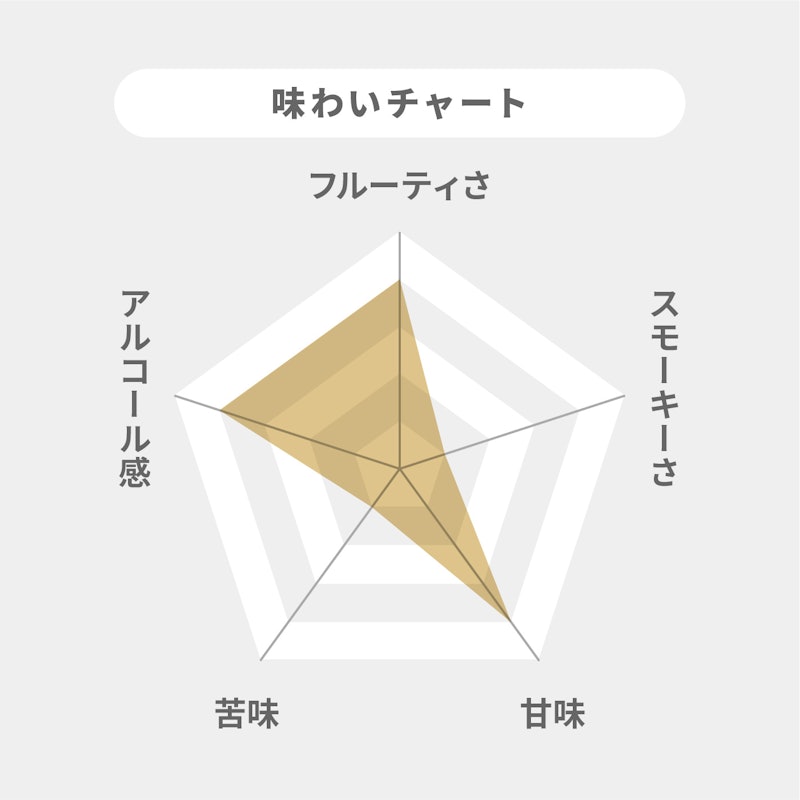 グレンモーレンジィ オリジナル 2