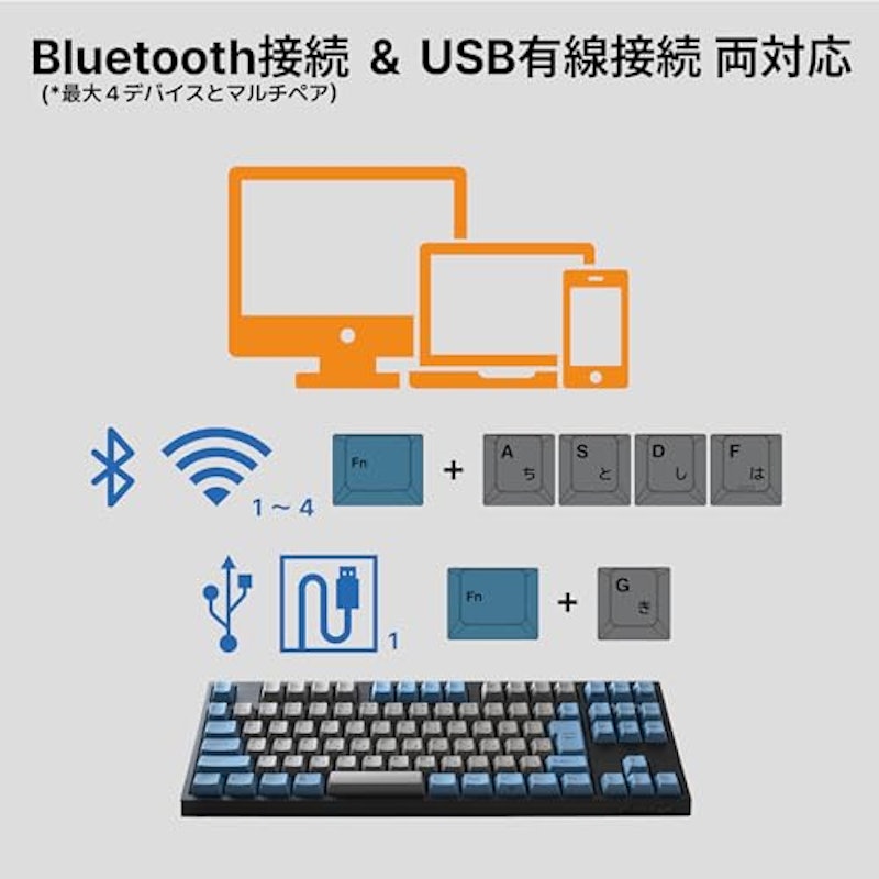 FC750RBT GRAYBLUE 2