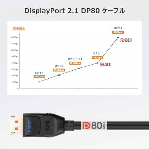 DisplayPort 2.1ケーブル 3