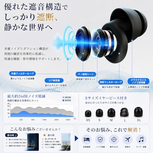 耳栓 睡眠用 3